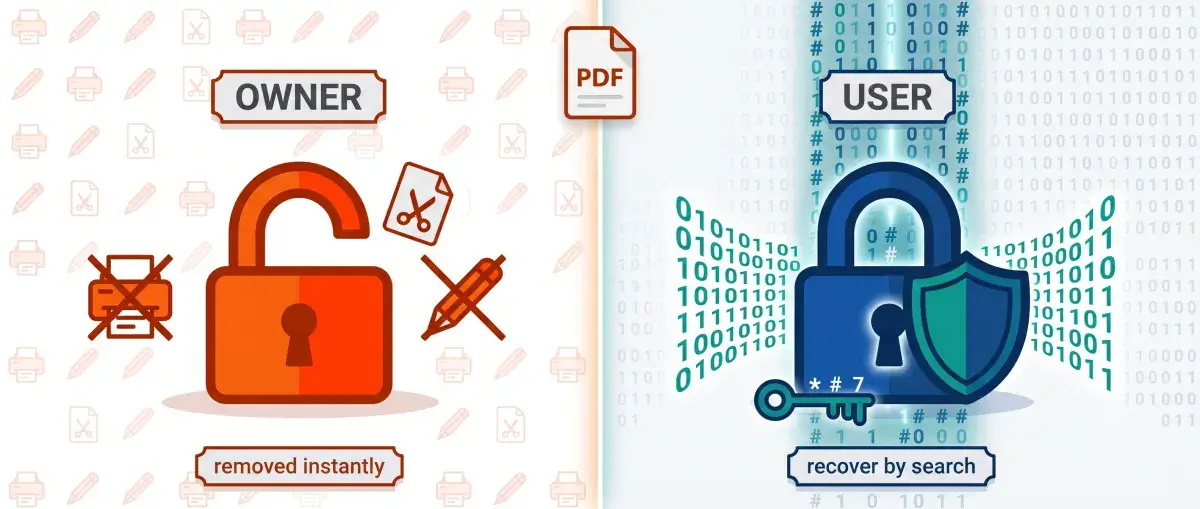 Infographic comparing two PDF password types: the owner (permissions) password only limits printing and editing and is removed instantly, while the user (Document Open) password encrypts the file and must be recovered by search