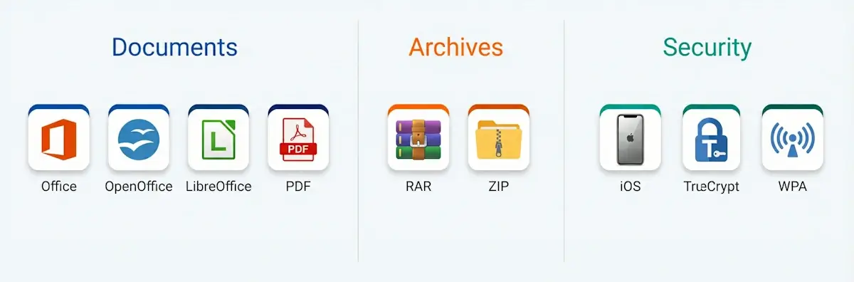 Unterstützte Formate für Passwort-Mutation: Dokumente (Microsoft Office, OpenOffice, LibreOffice, PDF), Archive (RAR, ZIP), verschlüsselte Speicher (iOS-Backup, TrueCrypt, WPA)