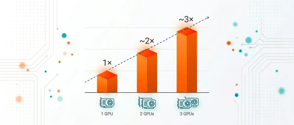 How Passcovery recovery speed grows with the number of graphics cards: one, two, and three GPUs give a nearly proportional gain