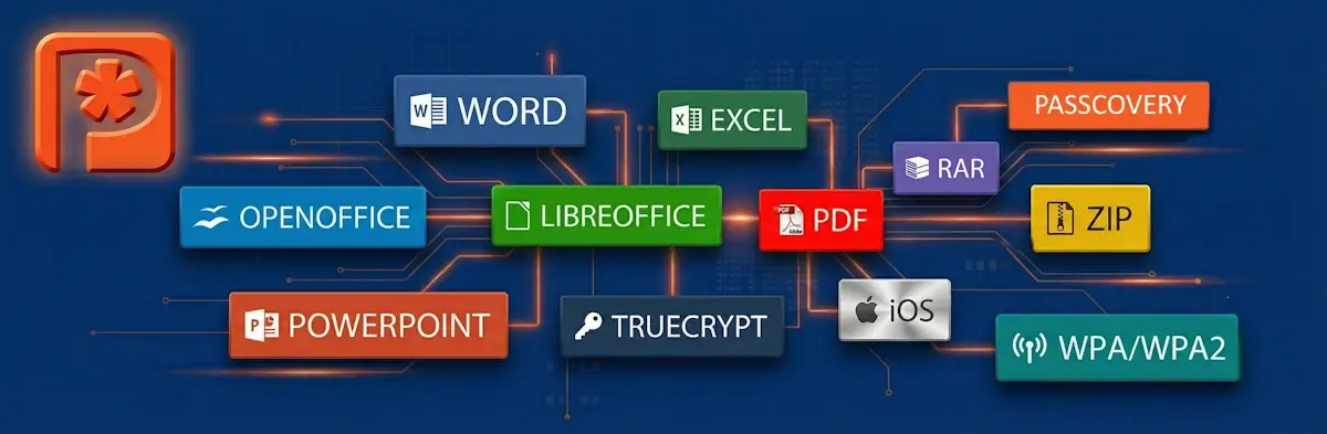 Supported formats for GPU-accelerated password recovery: Office, OpenOffice, PDF, RAR, ZIP, iOS, TrueCrypt, and others.
