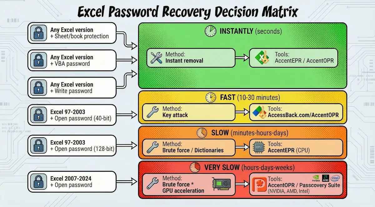 Learn how to open a password-protected RAR or zip archive and how to remove the password